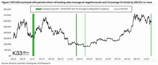 CryptoQuant：两关键指标显示牛市周期稳步推进！比特币现暴涨讯号